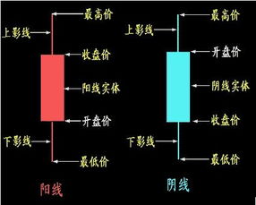 想学炒股有简单易懂的方式吗？