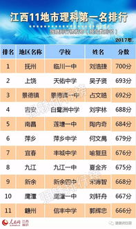 2021年江西高考复读生有多少人