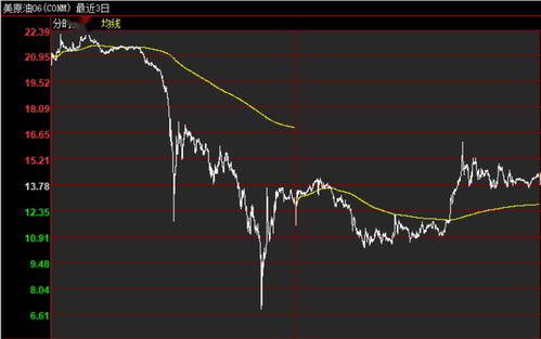 股票中美原油连续说的是什么意思