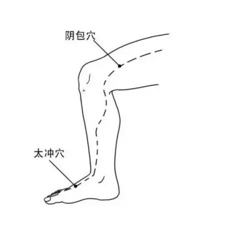 根治颈椎病,必须解开瘀滞气血的三个结节