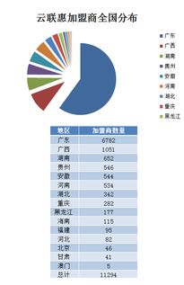 云联惠到底是什么