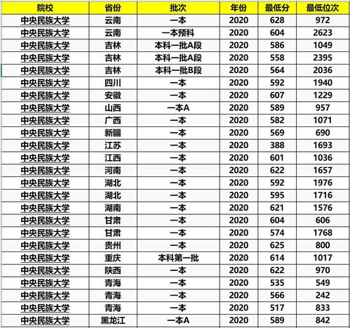 北京最好考的 985大学 ,全国排名前百,男生考上不愁没女友