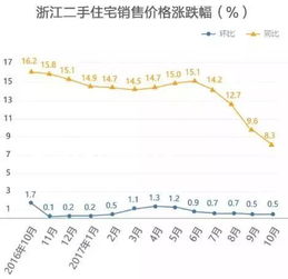 10月丽水的房价是涨是还跌 权威数据来了 