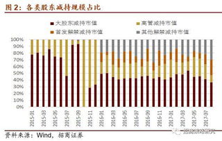 股票大宗交易协议转让有禁售期吗?