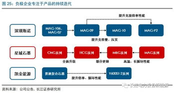 美国快高，体现在哪些方面？