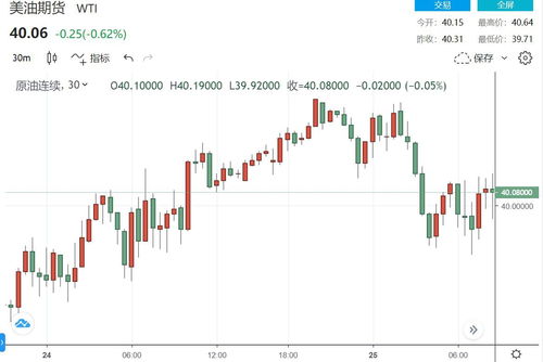 期货行情新浪财经原油期货行情