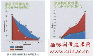 彩钢板毕业论文