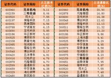 总市值40亿以下小市值股票有哪些？