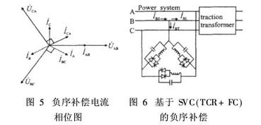 关于电气化的毕业论文怎么写