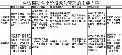 企业风险管理存在的三大问题及解决措施