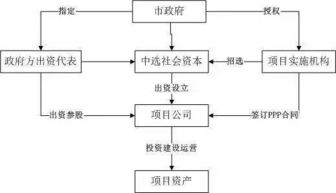 四个字说清BT项目与PPP项目的本质区别 