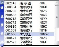 南京科盈股票代码是多少号