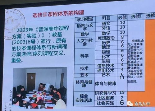 青年教师班系列学习活动之山东省初中高中校本课程德育优秀案例学习会