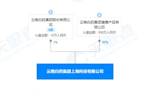 云南白药集团股份有限公司的经营范围