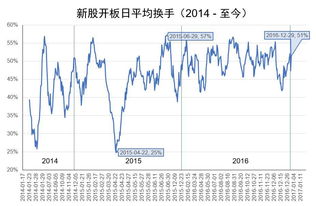 乐视还是创业板股票吗