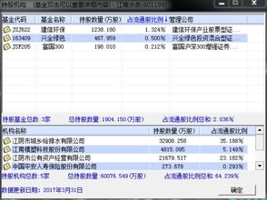 剩下的股票在谁的手上