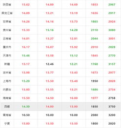 今日猪价 2019年3月20日最新生猪价格报价