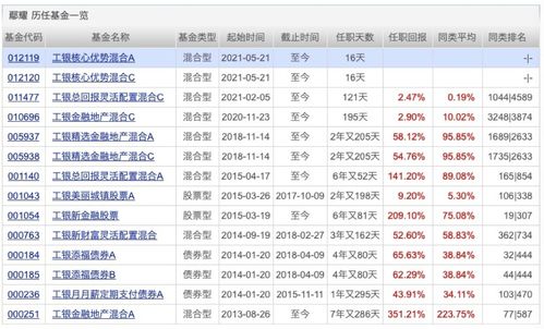 百发基金如果份额很快售完，什么时候再能开放购买？