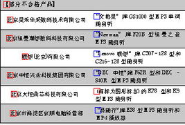 联想文曲星等数码随身听检测不合格上黑榜 图 