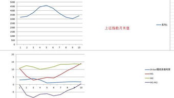 股票市场中M1指的是什么？