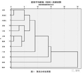 聚类分析如何用于股票