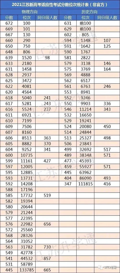 重磅 八省联考这些省市分数线及排名情况公布,你上线了吗