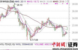 中国运鸿国硅矿业股票代码是什么？