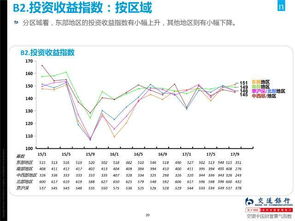 财富指数 交通银行中国财富景气指数 43期 