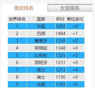 足球中国男子排名表格图