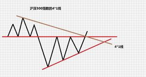 股票：委托数量必须是每手股数的倍数，是什么意思？