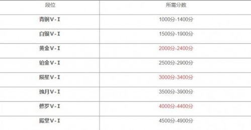 永劫无间代练到修罗多少钱,永劫无间段位等级表一览