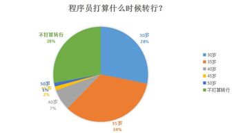 大龄程序员如何转行 程序员转行指南 