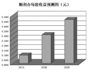 股员工持股价是多少钱