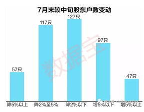 股份公司在上市前引入集体企业成为新股东，请问对上市有重大不利影响吗？