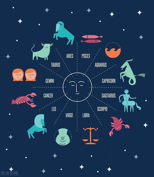 水星占星术,3月16日 4月4日双鱼座水星期各星座的运势