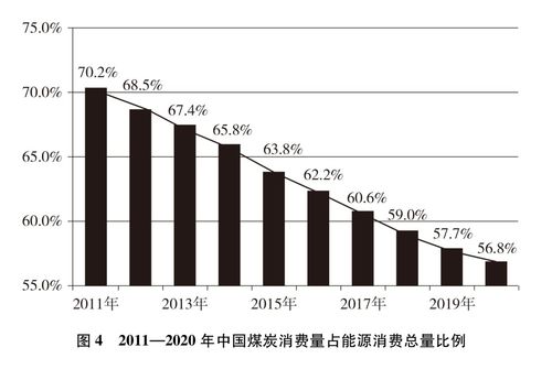 应对气候变化的基石,如何应对气候变化