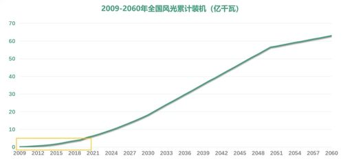 协合运维 提升新能源运营服务的三个关键问题