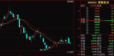 70万资金，第一波投资多少万，买几只股票为宜