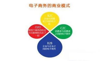 c2c是什么币,c2c什么意思秒懂百科