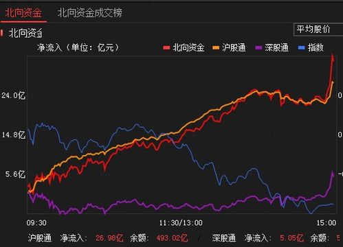 中国的股市，多少点才算是低点呢?