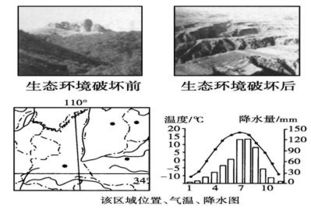 1.自然地理环境的组成要素 地貌.大气.水.土壤.生物.