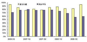 嘉实中证主要消费etf有哪些股票