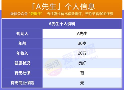 风险型决策，乐观法，如果有两种最优方案，怎么选？