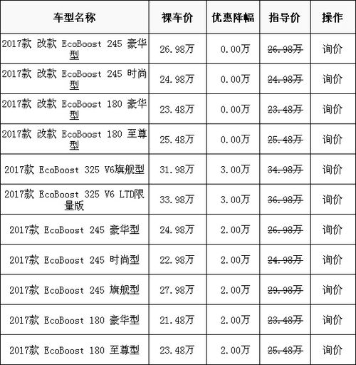 金牛座价格直降30000元 车展最后一天钜惠 