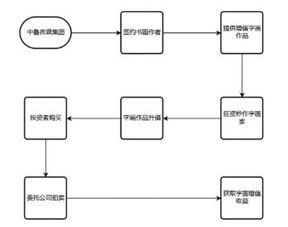 更好用的线上售楼系统