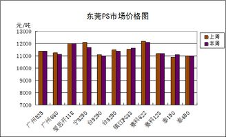 中厚板市场价格窄幅上涨，交易情绪整体平淡