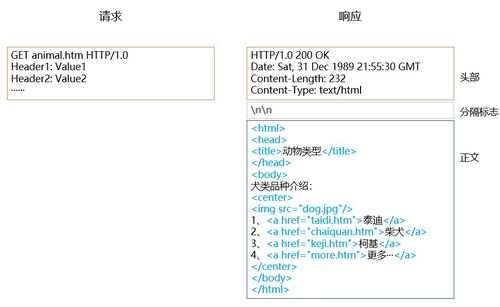 产品vs程序员 你知道www是怎么来的吗