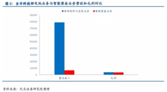 民生证券2022年全年实现营业收入是多少？