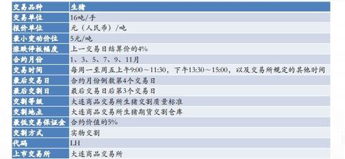 生猪期货即将上市,如何坐上这趟上万亿元的产业快车