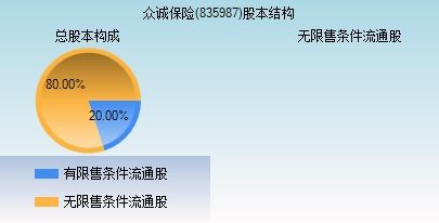 众诚汽车保险是哪个保险众诚保险和众安保险是一家吗